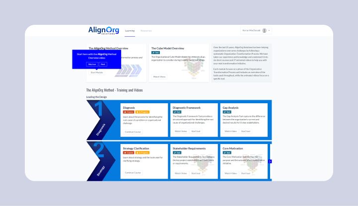 AlignOrg Solutions Membership Portal